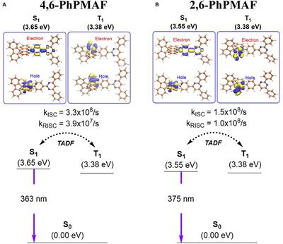 High-Efficiency Diphenylpyrimidine Derivatives Blue Thermally Activated Delayed Fluorescence Organic Light-Emitting Diodes